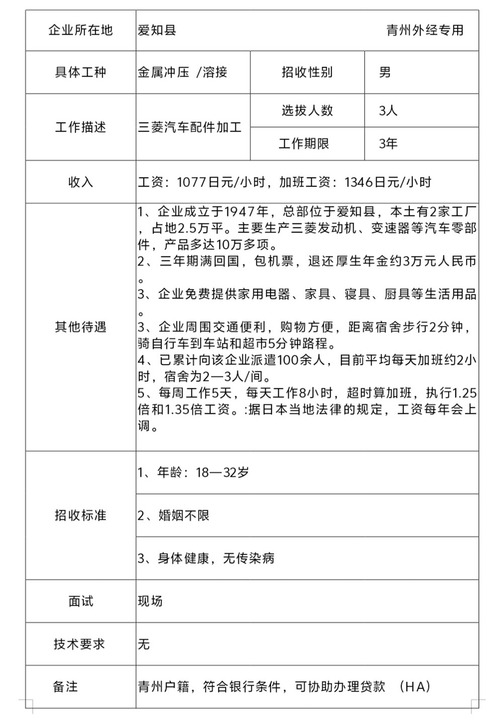 日本技能实习生