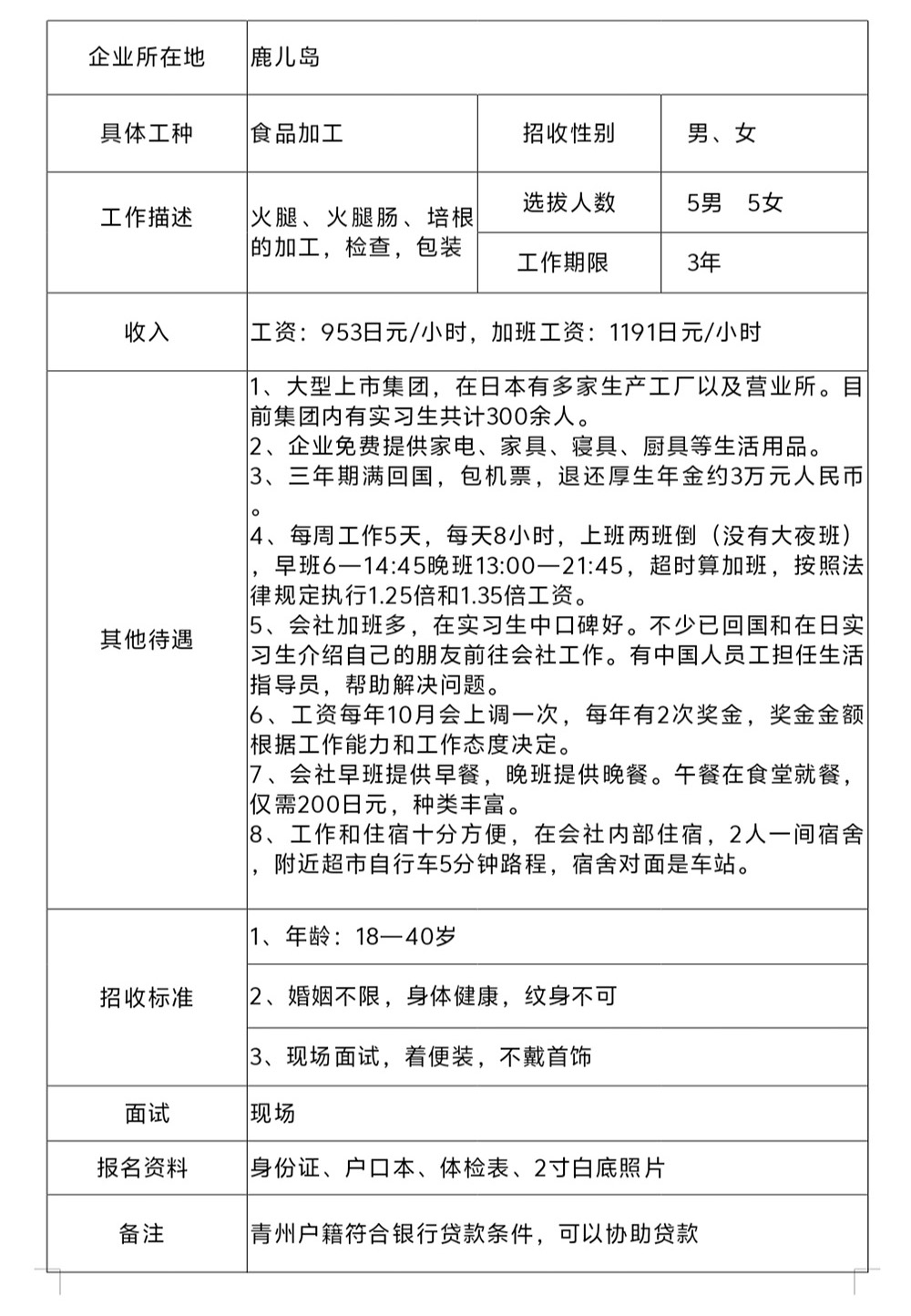 日本技能实习生