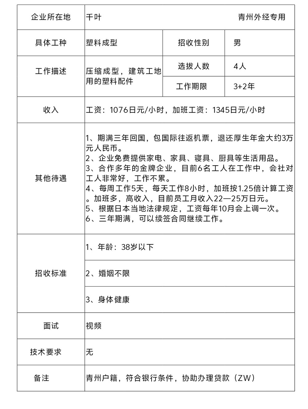 日本技能实习生