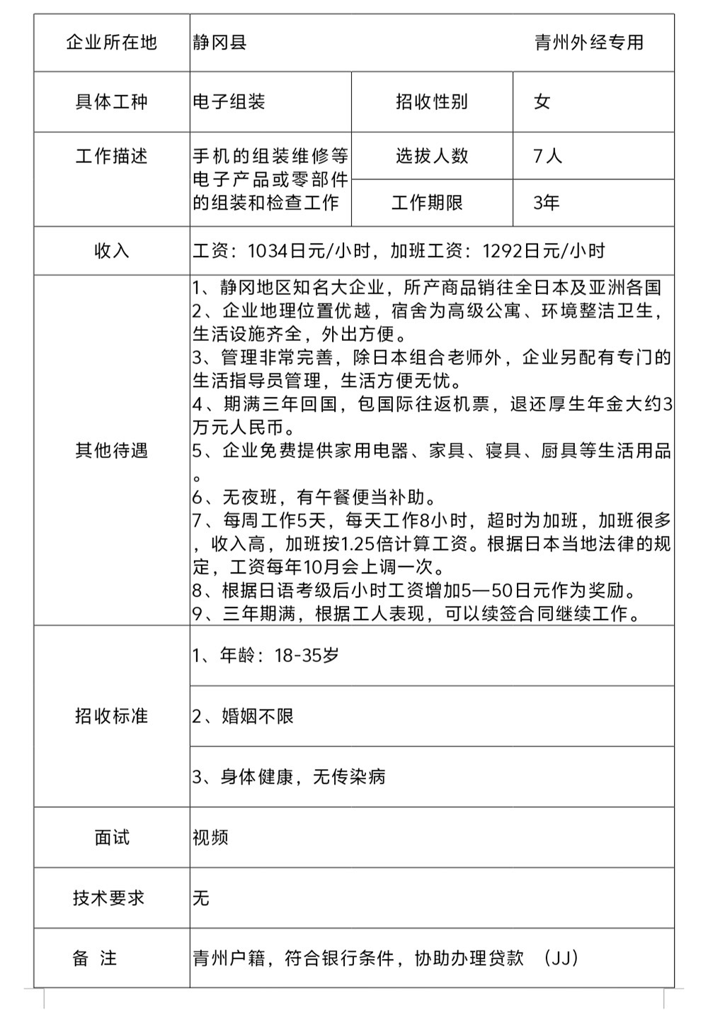 日本技能实习生