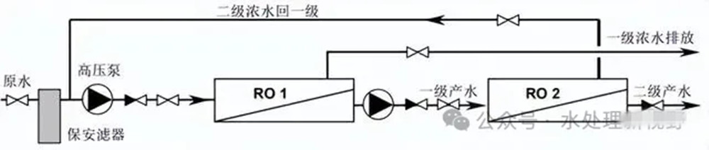 小型反渗透设备