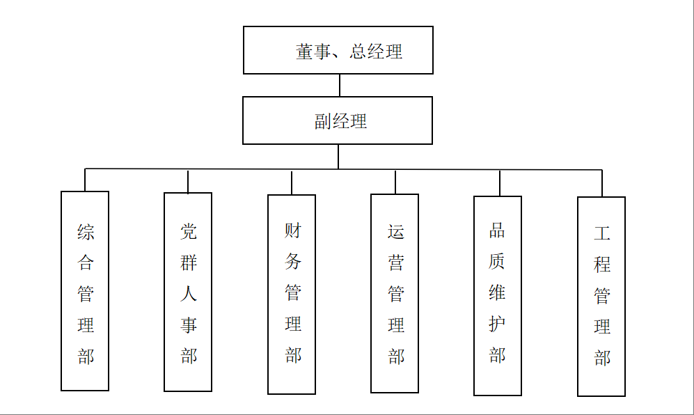城投物业
