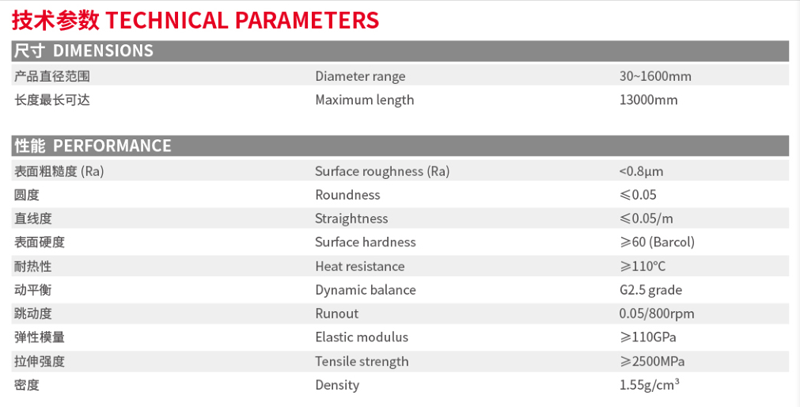 晋顺智汇复合材料
