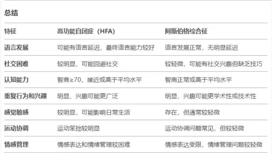 锦州市汇通儿童康复训练中心