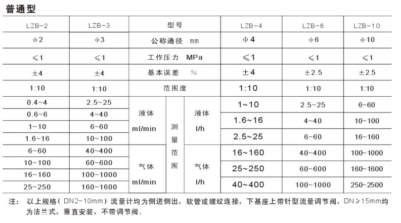 玻璃转子流量计