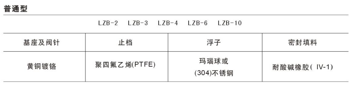 玻璃转子流量计
