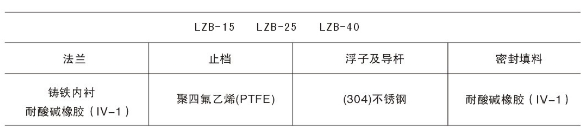 玻璃转子流量计