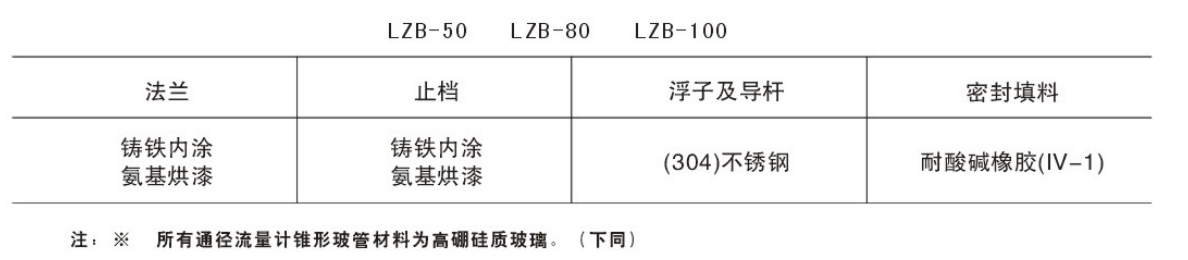 玻璃转子流量计