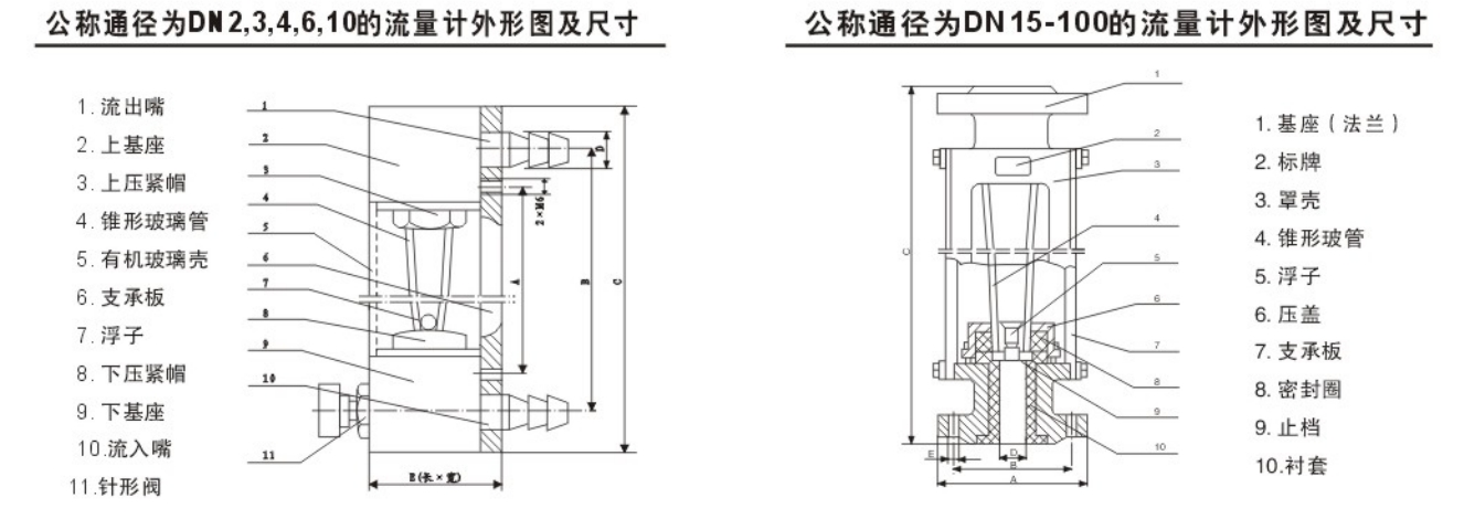 玻璃转子流量计