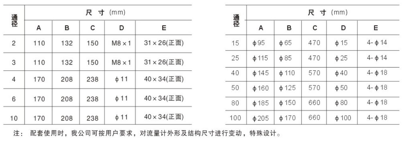 玻璃转子流量计