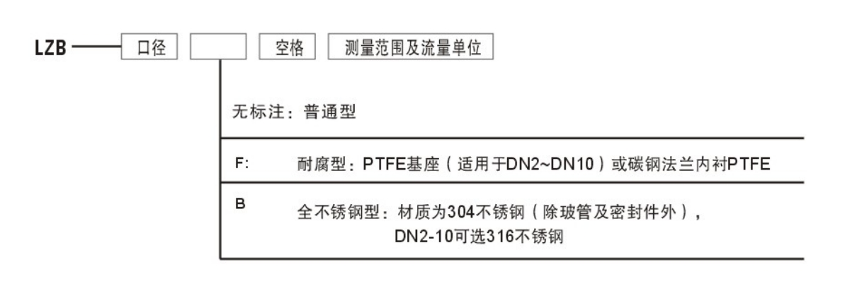 玻璃转子流量计