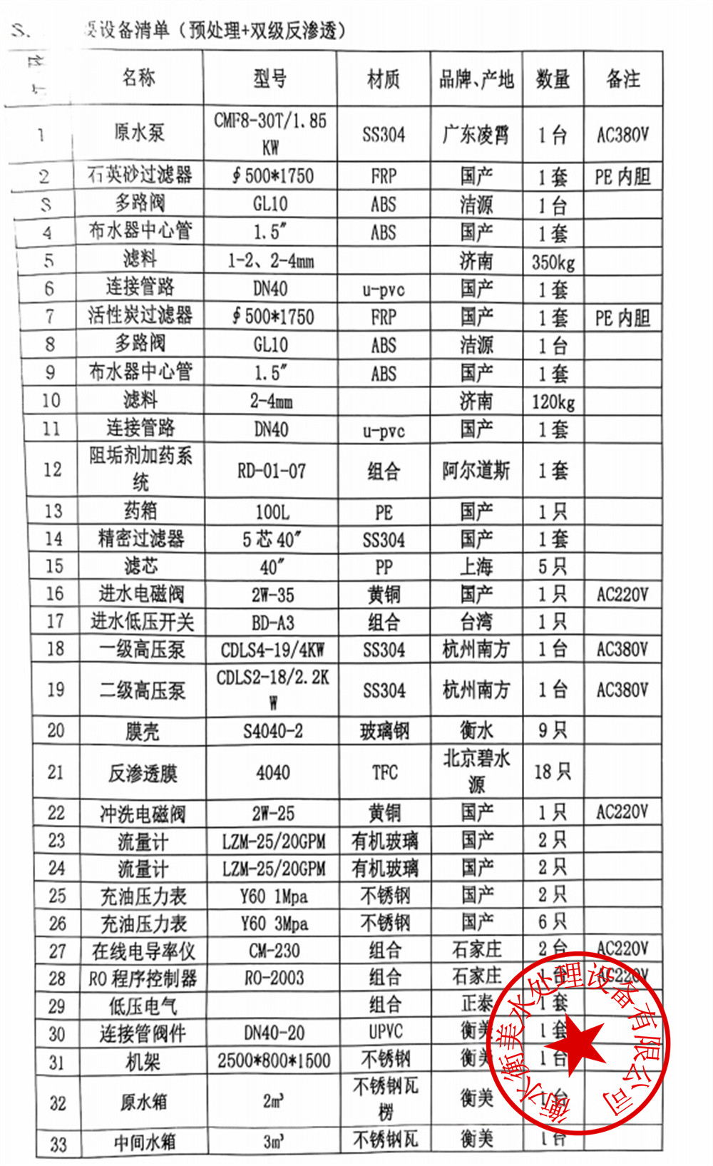 1749029962730966.jpg 反渗透设备