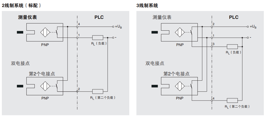 电接点压力表