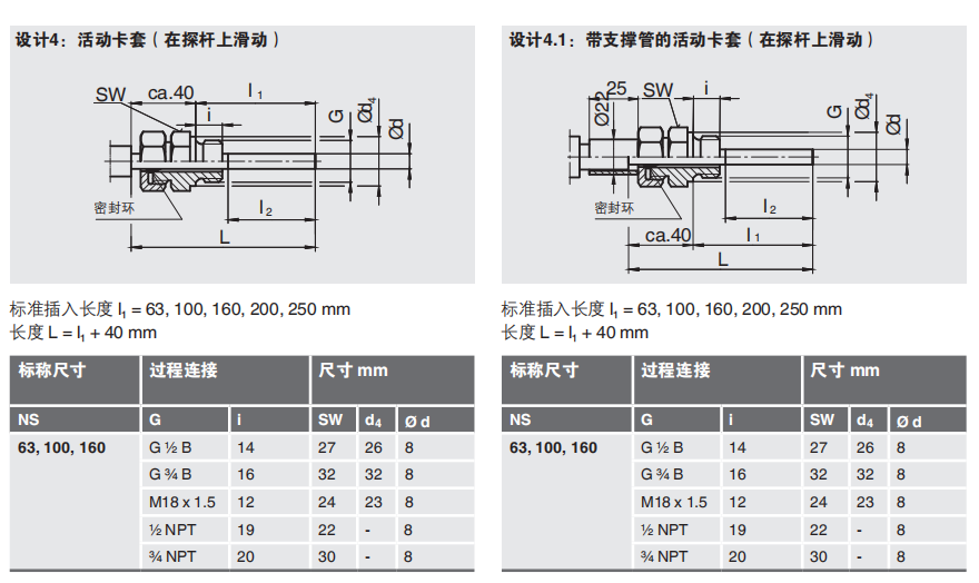 表盘式温度计
