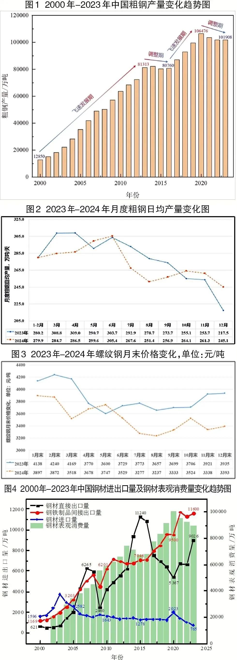 重视废钢流向 发展电炉流程——粗钢产出总量控制与制造流程结构交替演变展望