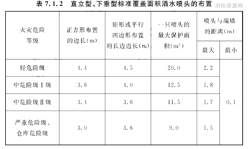 仪革安全