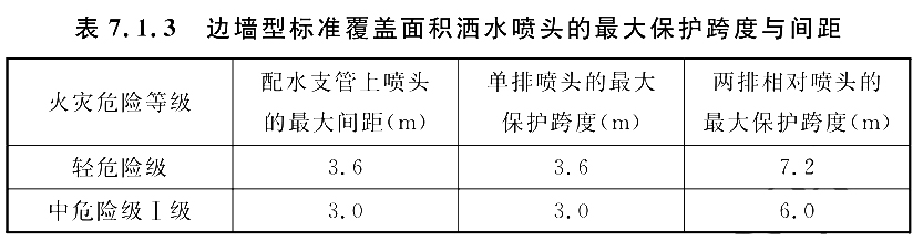 仪革安全