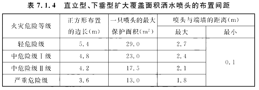 仪革安全