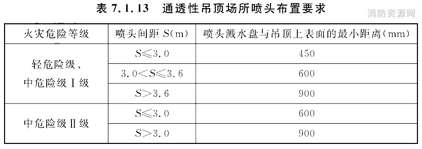 仪革安全