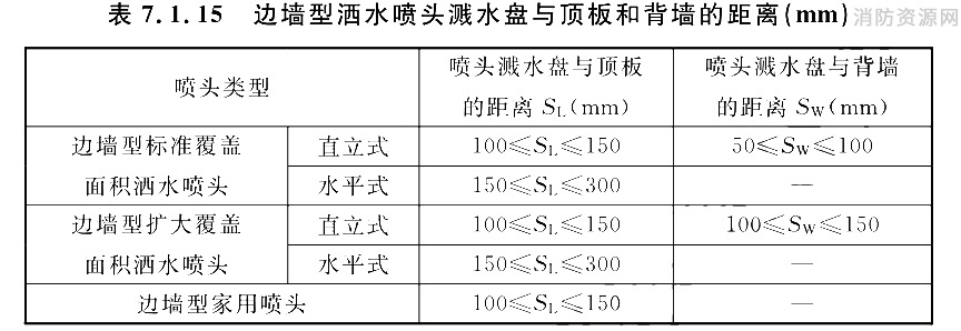 仪革安全