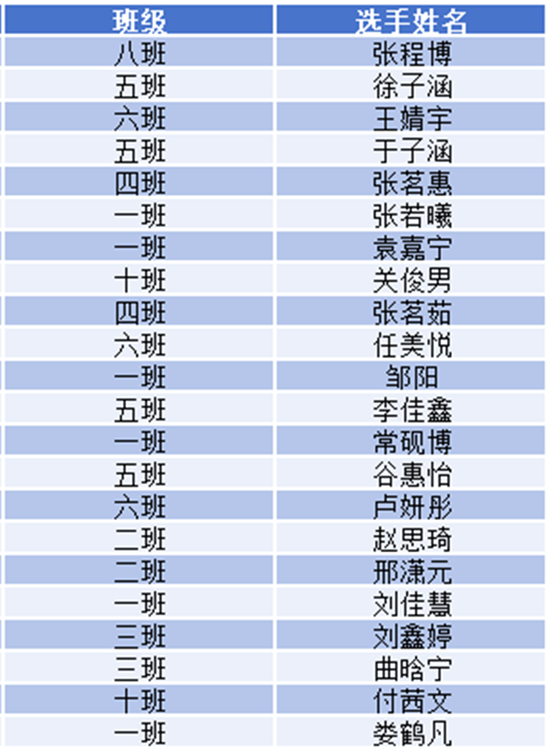 护理技能大赛