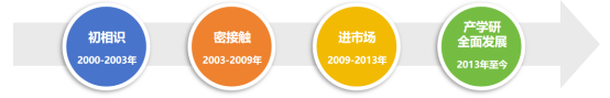 南京禾稼春公司