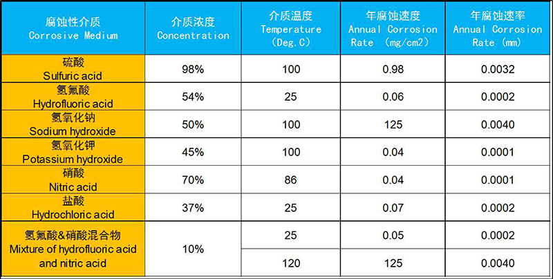双管板碳化硅冷凝器