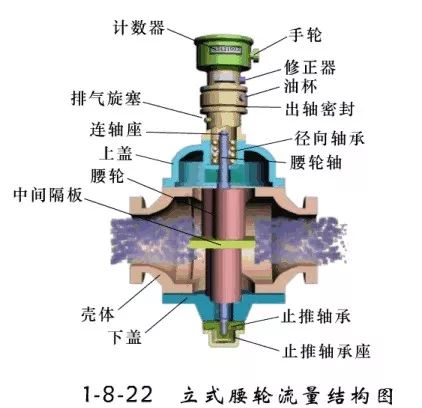 化工企业