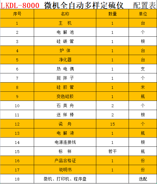 测硫仪