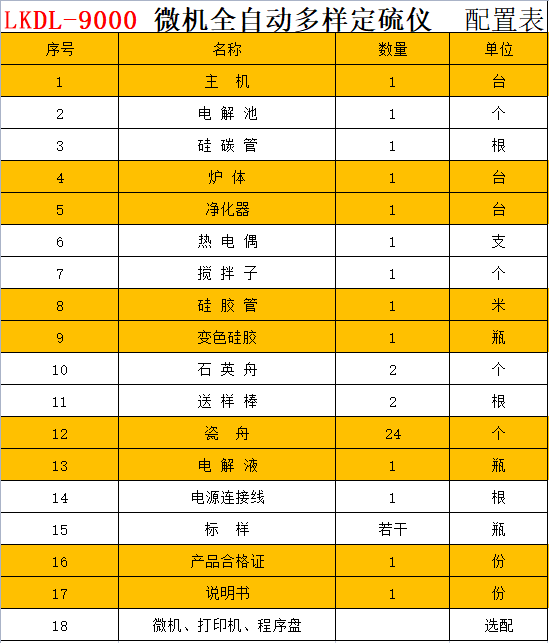 测硫仪