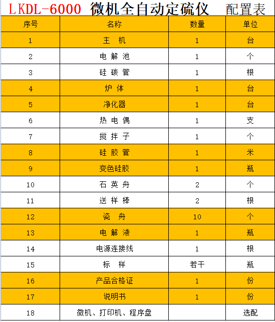 测硫仪
