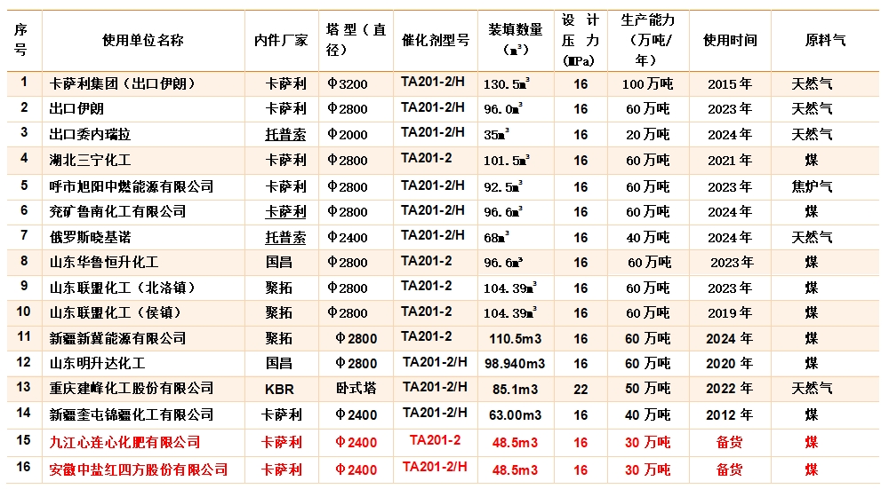 临朐泰丰环保科技有限公司