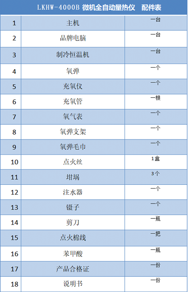 高精度微机全自动量热仪