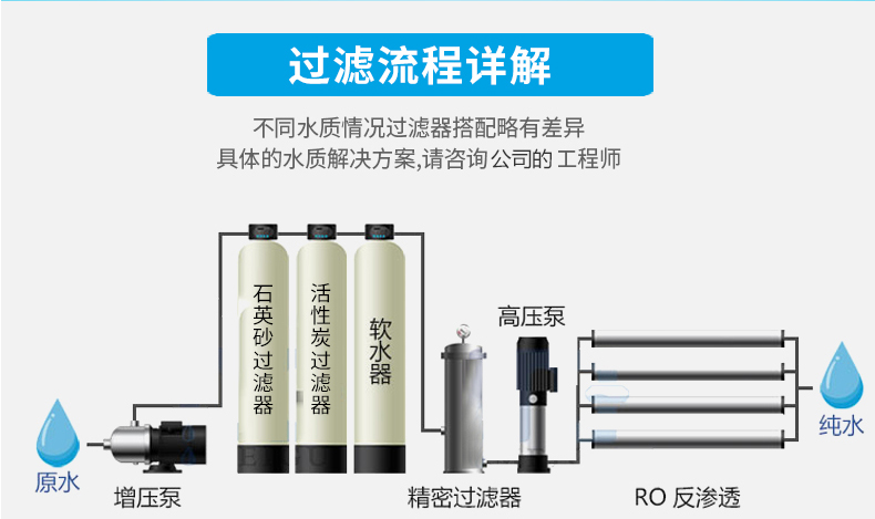 纯净水设备/水处理设备/反渗透设备