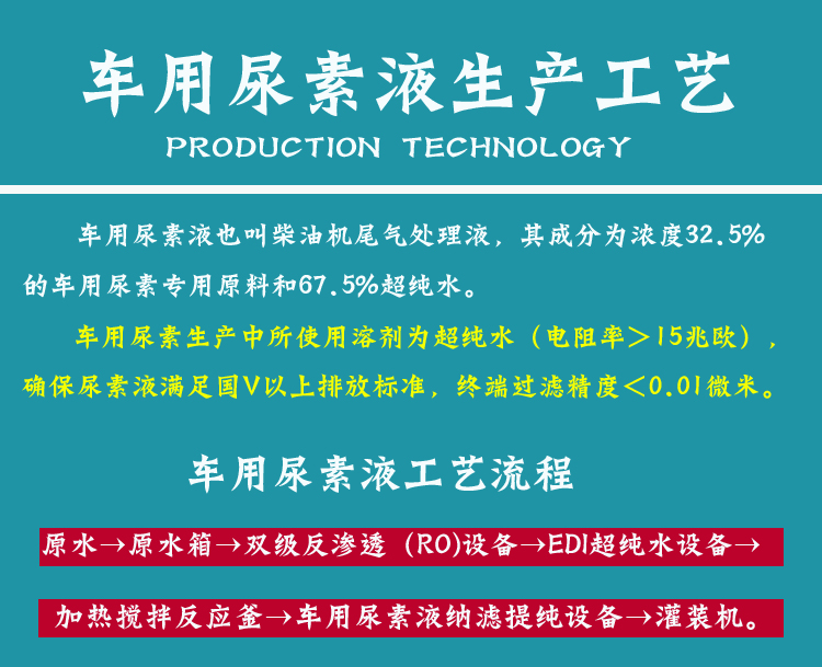 车用尿素液
