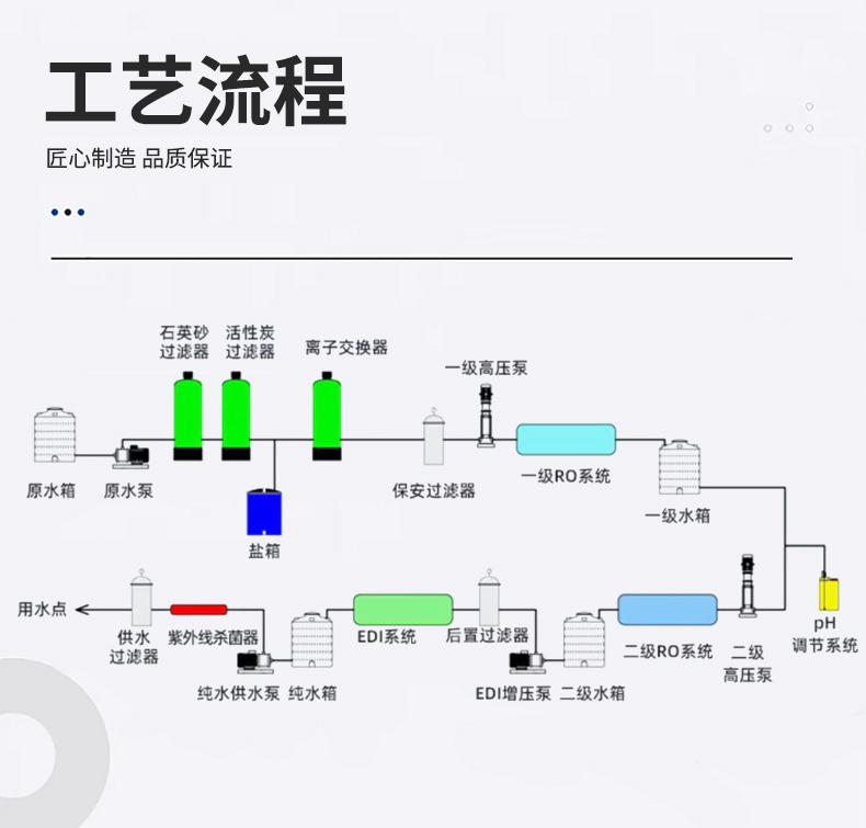 超纯水设备