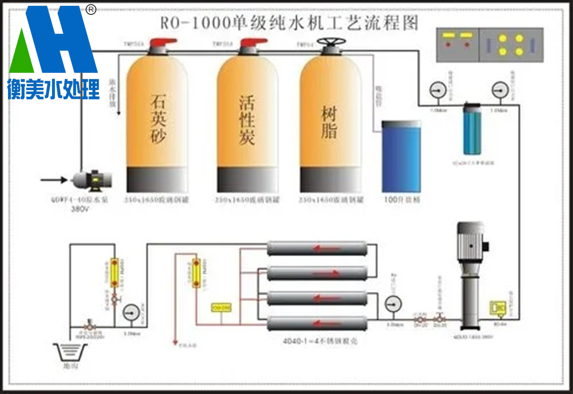 纯净水设备