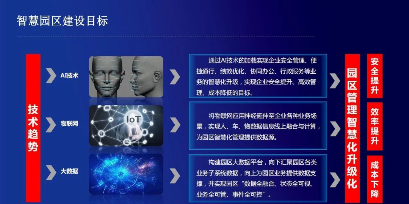 智慧园区监控