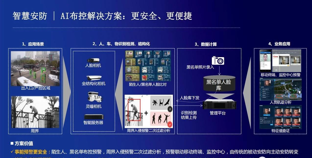 智慧园区监控