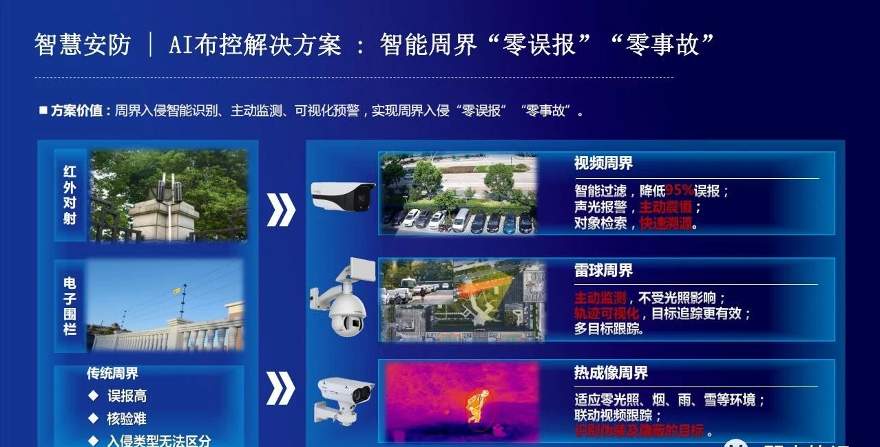 智慧园区监控
