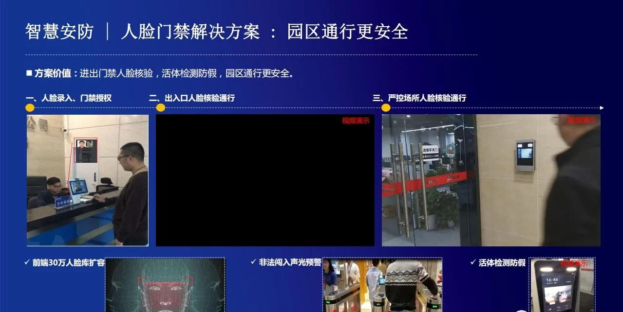 智慧园区监控