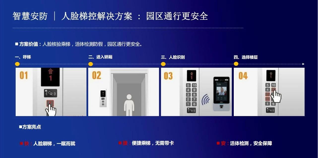 智慧园区监控