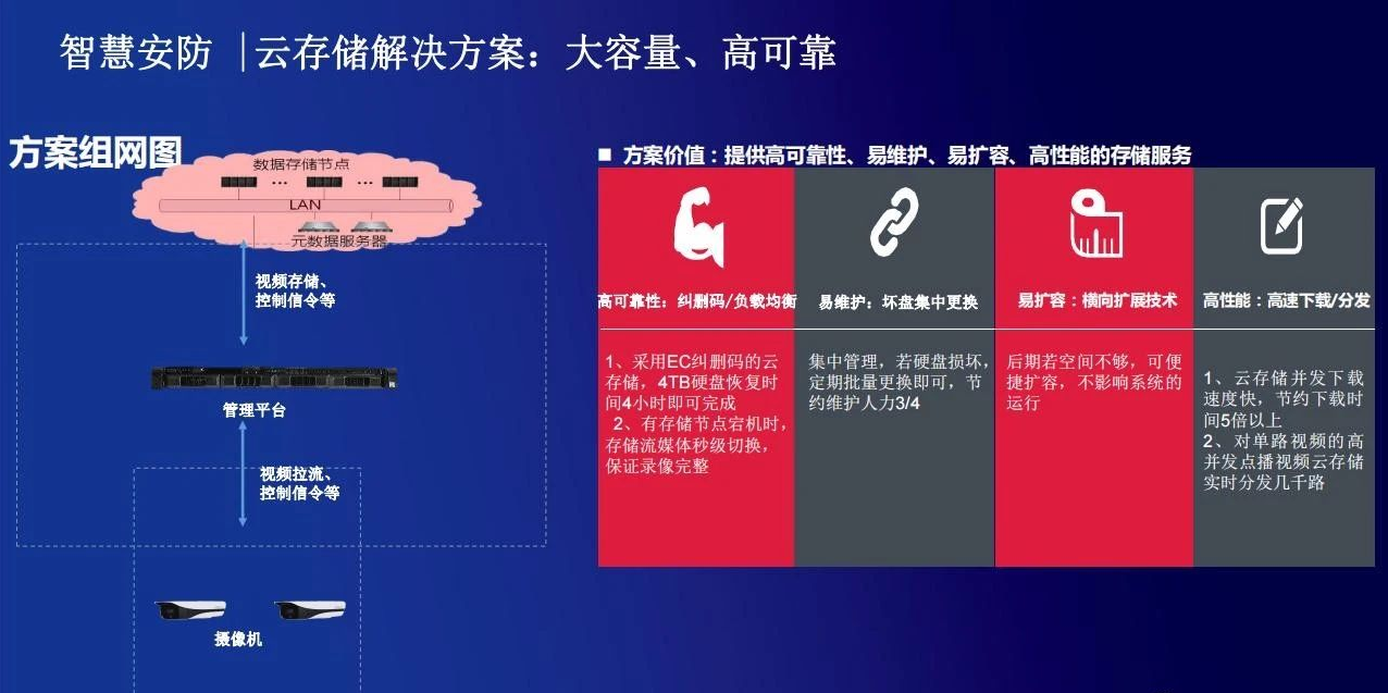 智慧园区监控