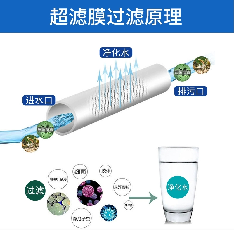 超滤设备