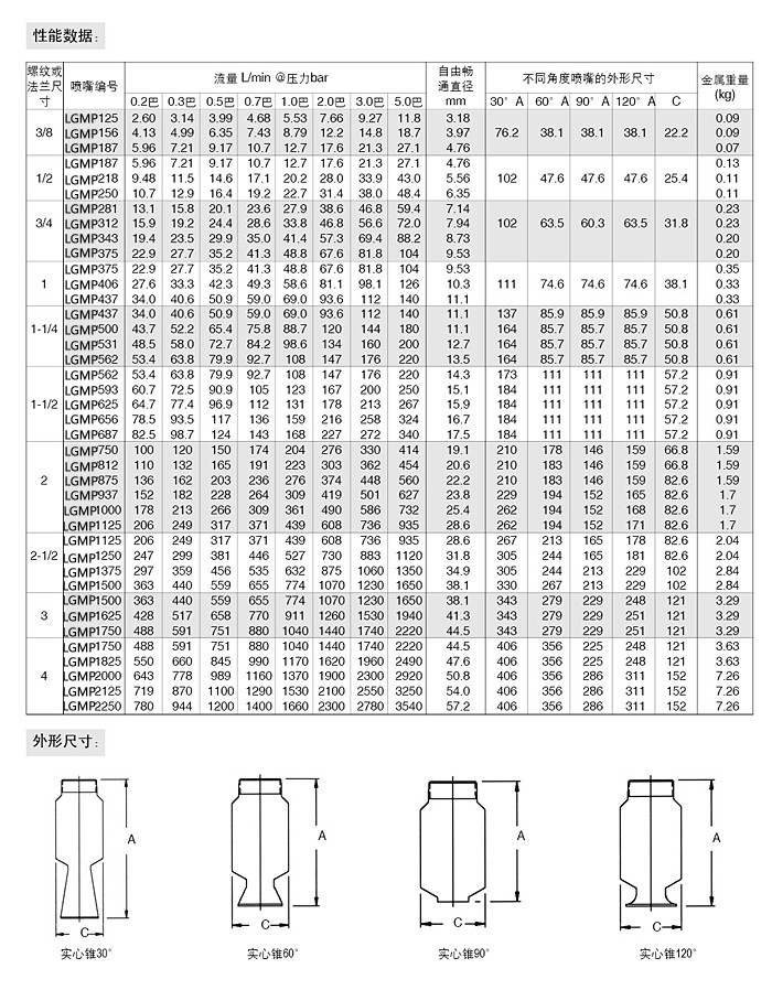 MP喷嘴