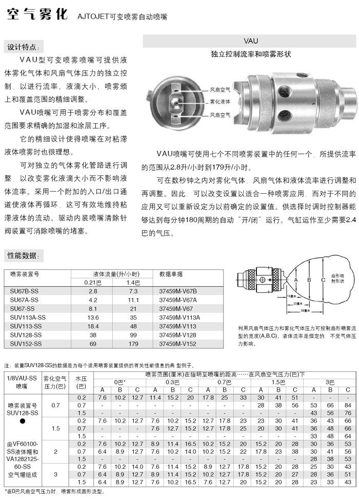 可变喷雾自动喷嘴