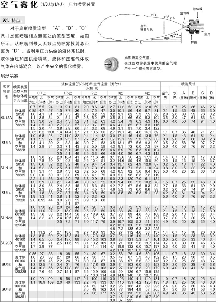 空气雾化喷嘴组件
