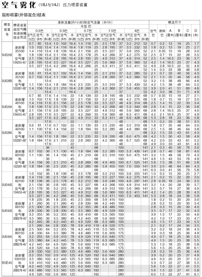 空气雾化喷嘴组件