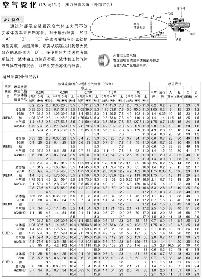 空气雾化喷嘴组件