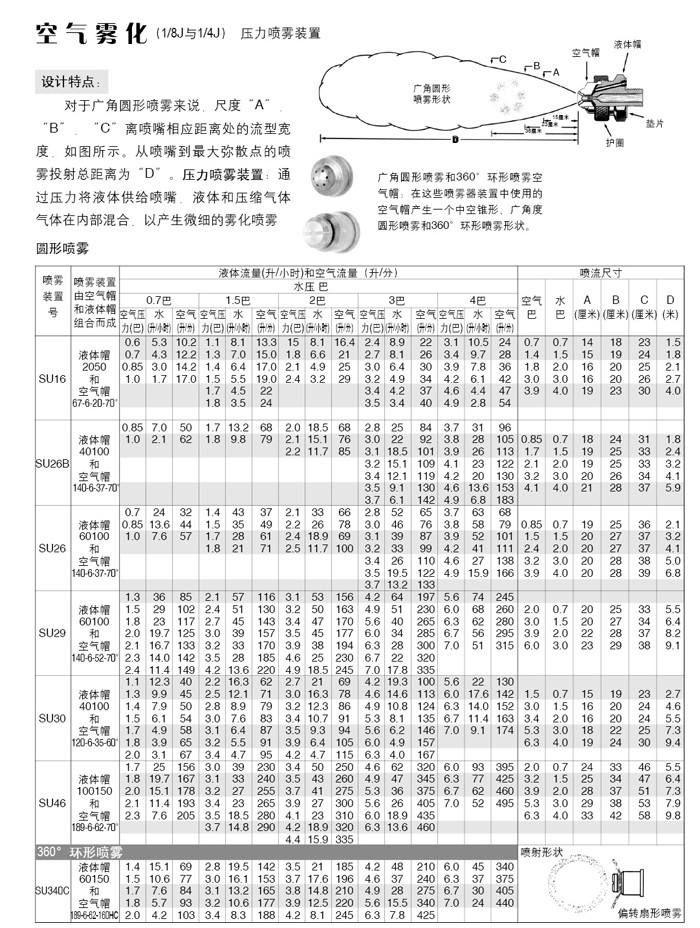 气动针阀空气雾化喷嘴